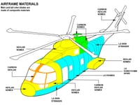 AgustaWestland AW101 - Image 18