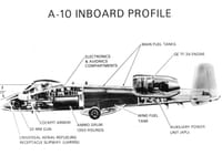 Fairchild Republic A-10 Thunderbolt II - Image 21