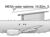 Boeing E-7 Wedgetail - Image 2